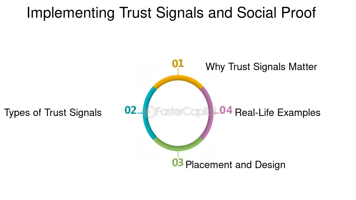 Implementing Trust Signals and Social Proof - Sales landing page: How to create and optimize a sales landing page that converts your visitors into leads and customers